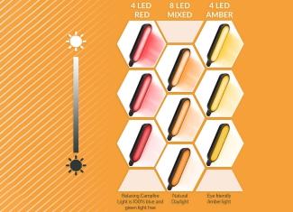 Zdjęcia na amazon snaphot studio Katowice Rybnik Lifestyle Infografika